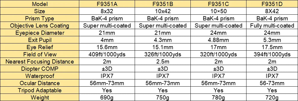 Jumelles SVBONY SV202 Waterproof ED BAK4 8x32/8x42/10x42/10x50 IPX7