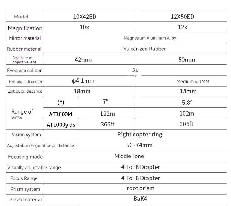 Binoculaires Professionnels 12X50ED Étanches IPX7 IPX7 magnification 10/12 Focusing Type Central Lens Coating ED High Reflection Waterproof Night Vision Hiking Hunting Outdoor Travel